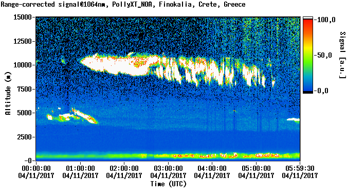 Range corrected signal at 1064nm - 2017-04-11 00:00:00