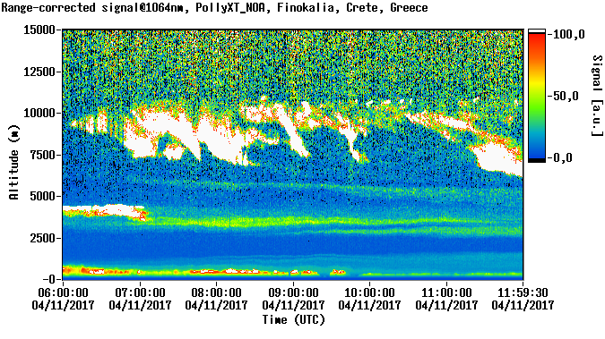 Range corrected signal at 1064nm - 2017-04-11 06:00:00