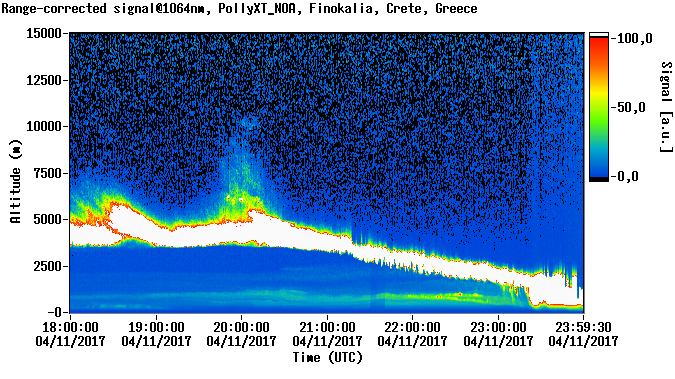Range corrected signal at 1064nm - 2017-04-11 18:00:00