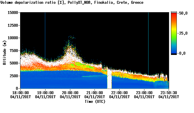 Volume depolarization ratio at 532nm - 2017-04-11 18:00:00