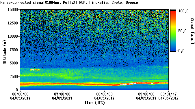 Range corrected signal at 1064nm - 2017-04-05 06:00:00