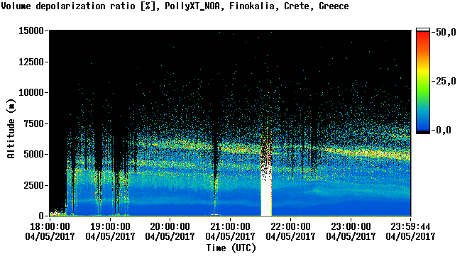Volume depolarization ratio at 532nm - 2017-04-05 18:00:00