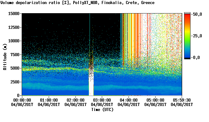 Volume depolarization ratio at 532nm - 2017-04-06 00:00:00