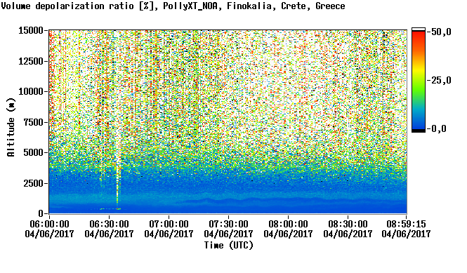 Volume depolarization ratio at 532nm - 2017-04-06 06:00:00