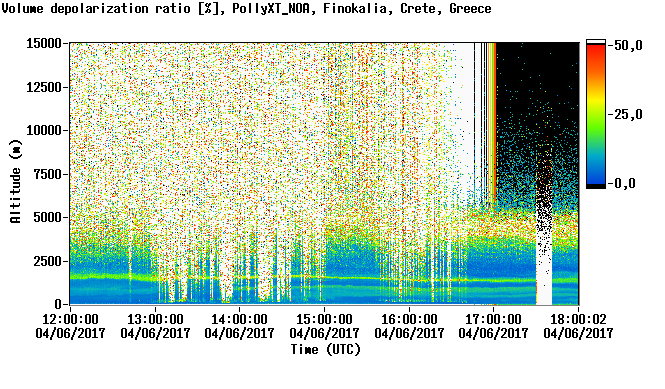 Volume depolarization ratio at 532nm - 2017-04-06 12:00:00