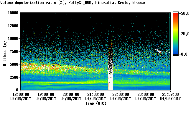 Volume depolarization ratio at 532nm - 2017-04-06 18:00:00
