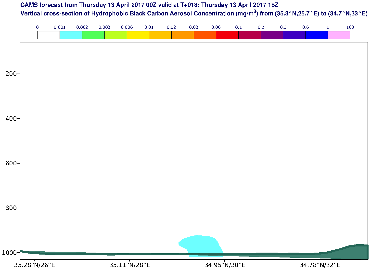Vertical cross-section of Hydrophobic Black Carbon Aerosol Concentration (mg/m3) valid at T18 - 2017-04-13 18:00
