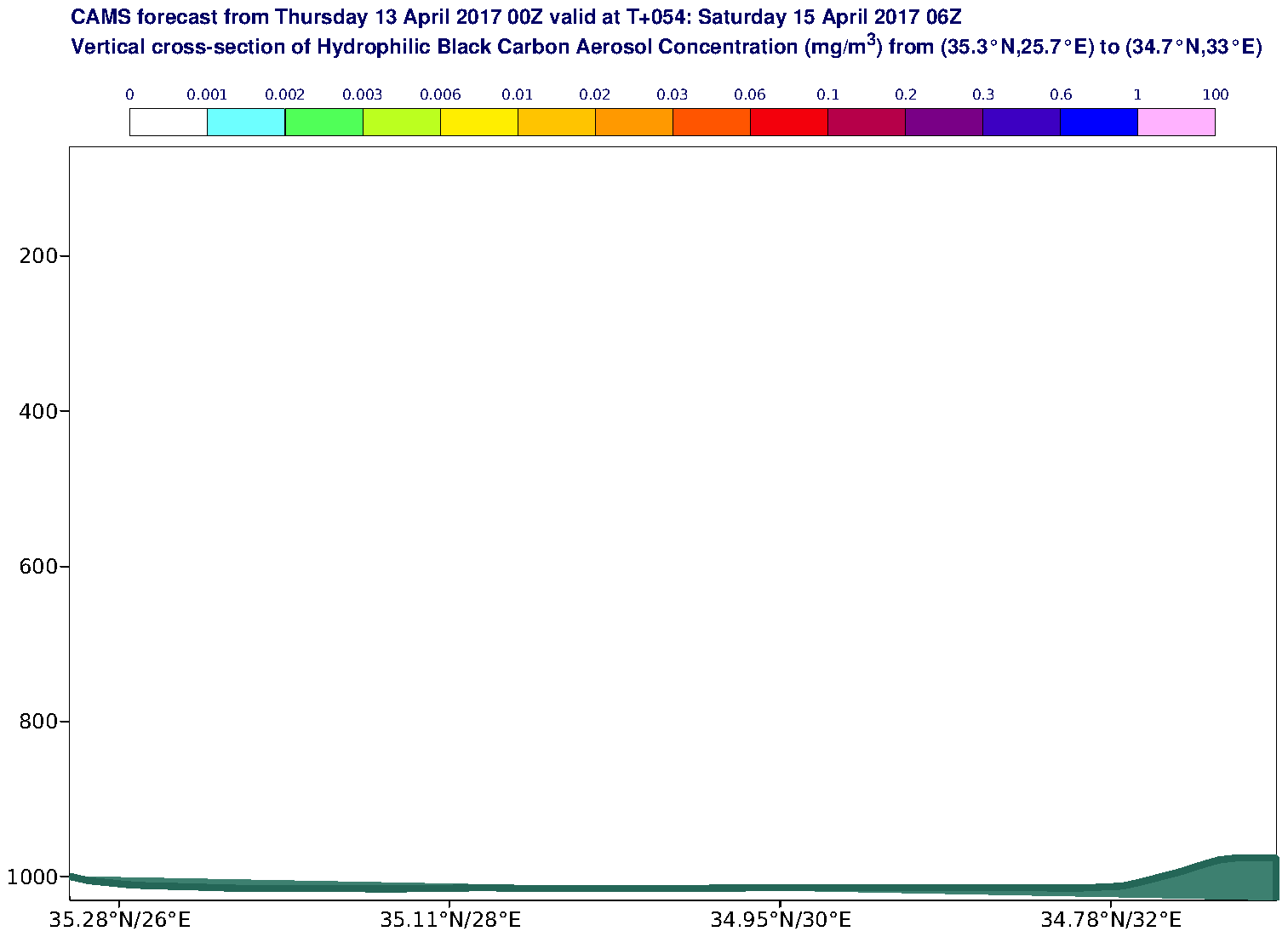 Vertical cross-section of Hydrophilic Black Carbon Aerosol Concentration (mg/m3) valid at T54 - 2017-04-15 06:00