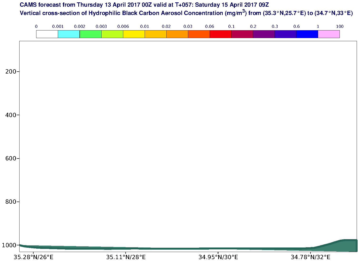 Vertical cross-section of Hydrophilic Black Carbon Aerosol Concentration (mg/m3) valid at T57 - 2017-04-15 09:00