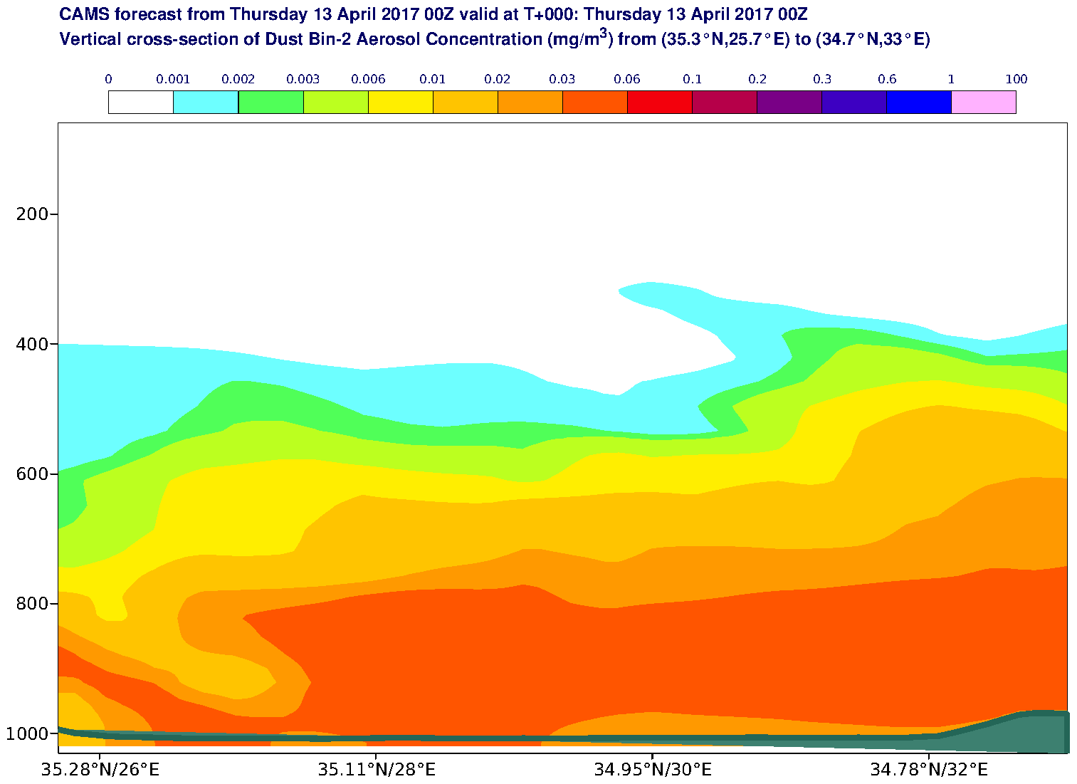Vertical cross-section of Dust Bin-2 Aerosol Concentration (mg/m3) valid at T0 - 2017-04-13 00:00