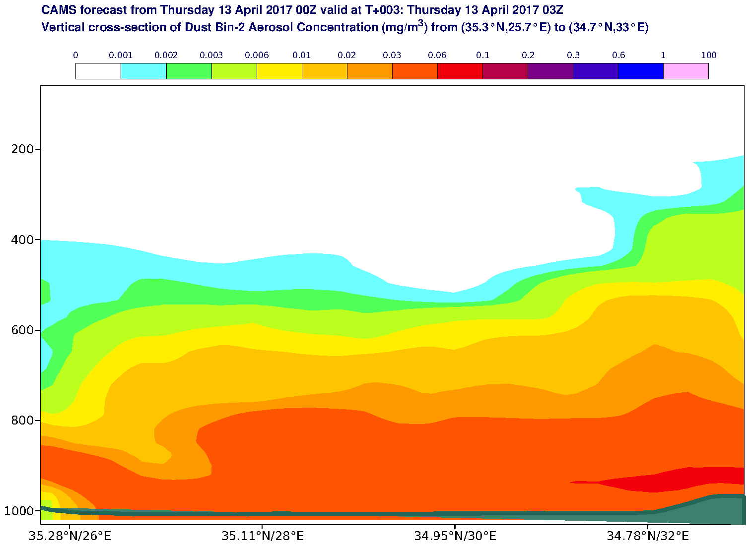 Vertical cross-section of Dust Bin-2 Aerosol Concentration (mg/m3) valid at T3 - 2017-04-13 03:00