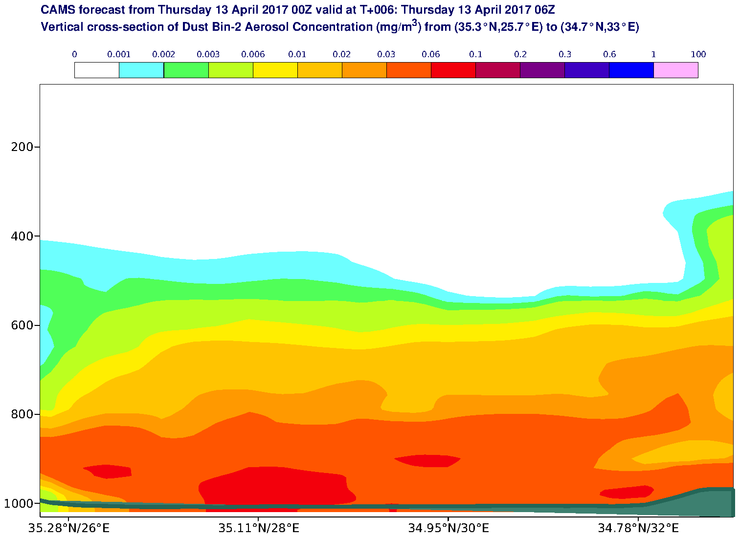 Vertical cross-section of Dust Bin-2 Aerosol Concentration (mg/m3) valid at T6 - 2017-04-13 06:00