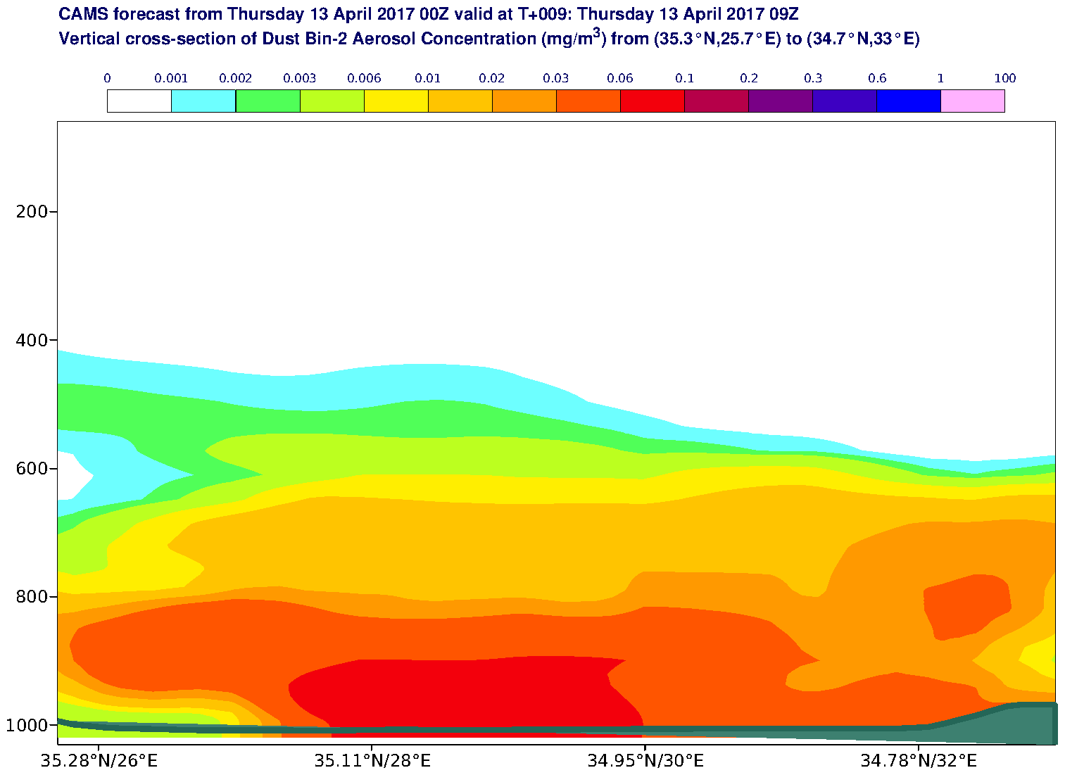 Vertical cross-section of Dust Bin-2 Aerosol Concentration (mg/m3) valid at T9 - 2017-04-13 09:00