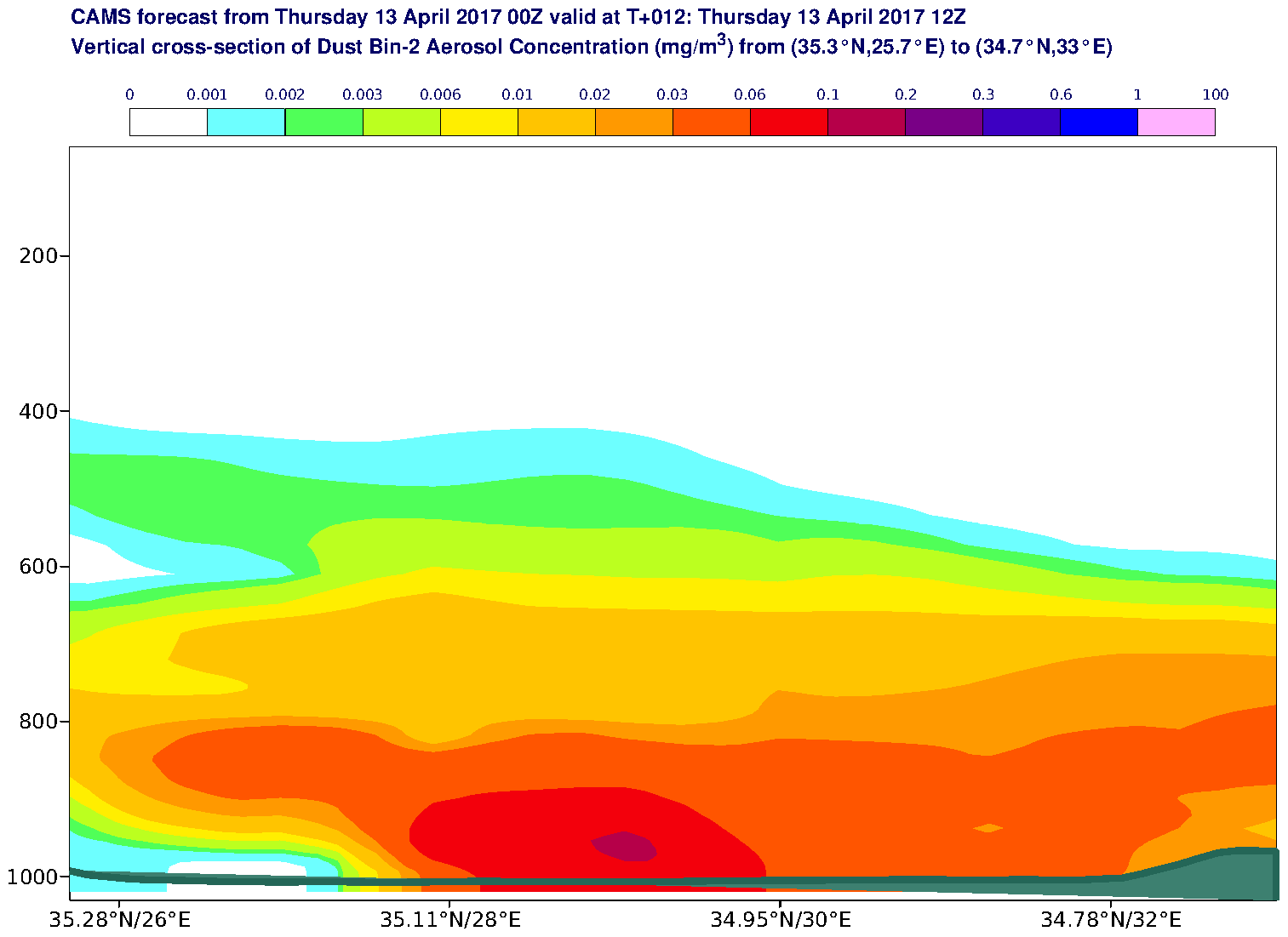 Vertical cross-section of Dust Bin-2 Aerosol Concentration (mg/m3) valid at T12 - 2017-04-13 12:00