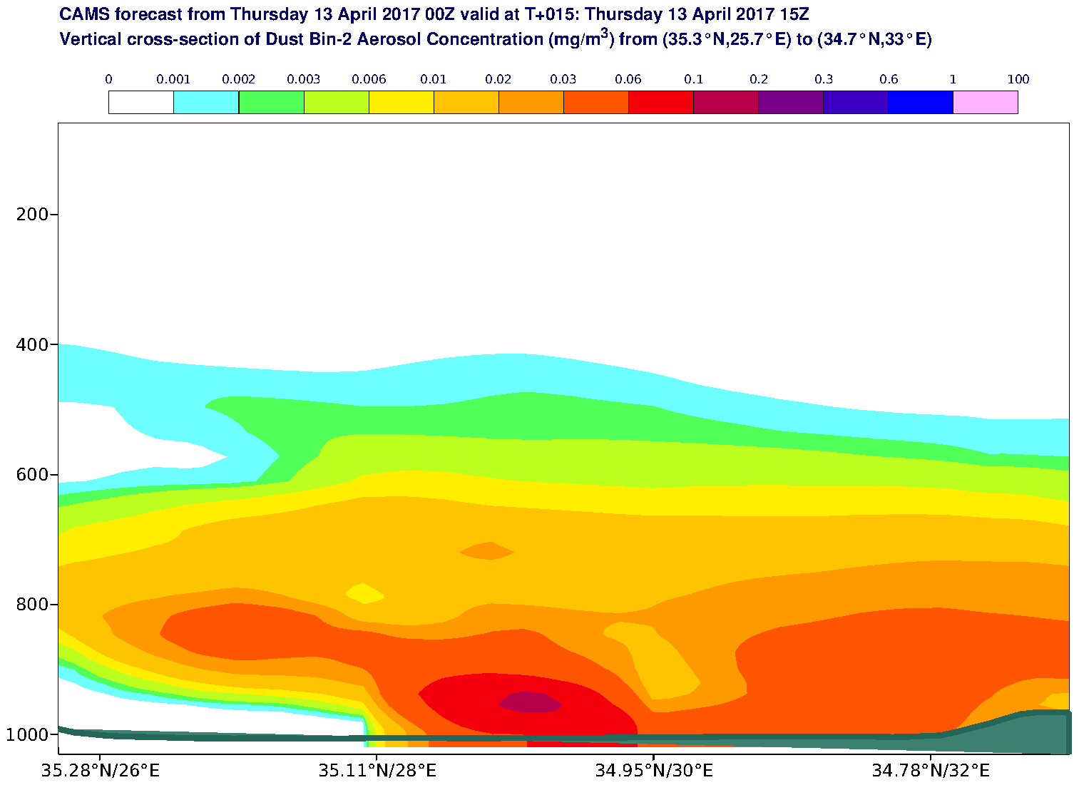 Vertical cross-section of Dust Bin-2 Aerosol Concentration (mg/m3) valid at T15 - 2017-04-13 15:00