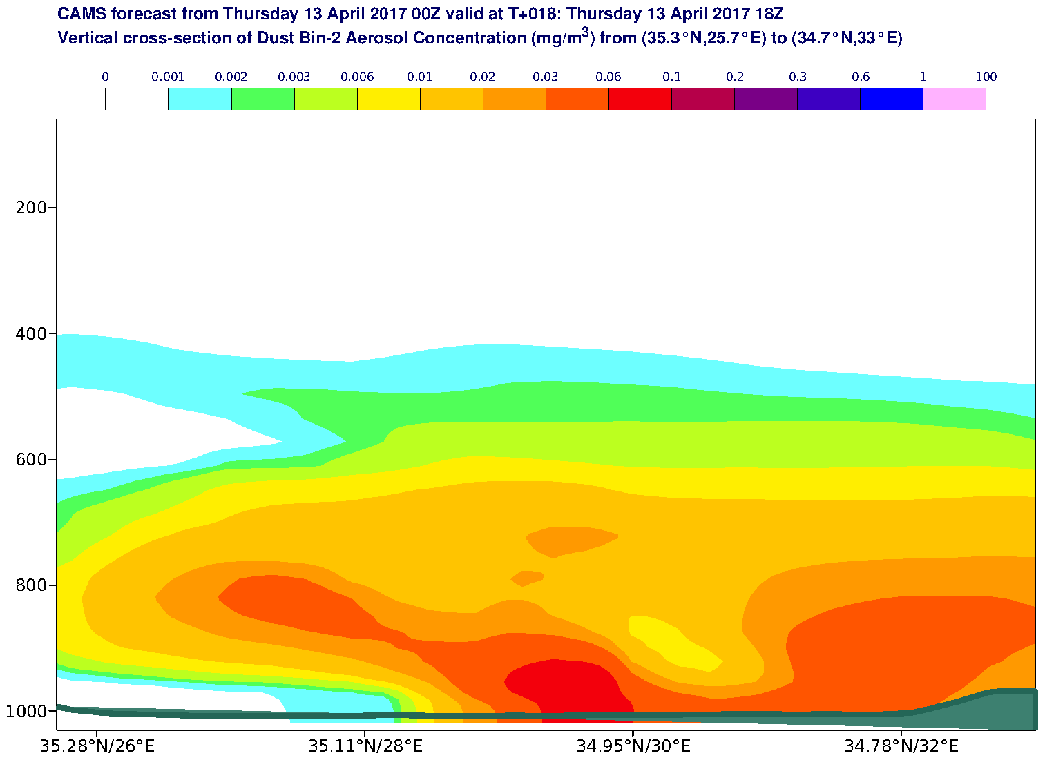 Vertical cross-section of Dust Bin-2 Aerosol Concentration (mg/m3) valid at T18 - 2017-04-13 18:00