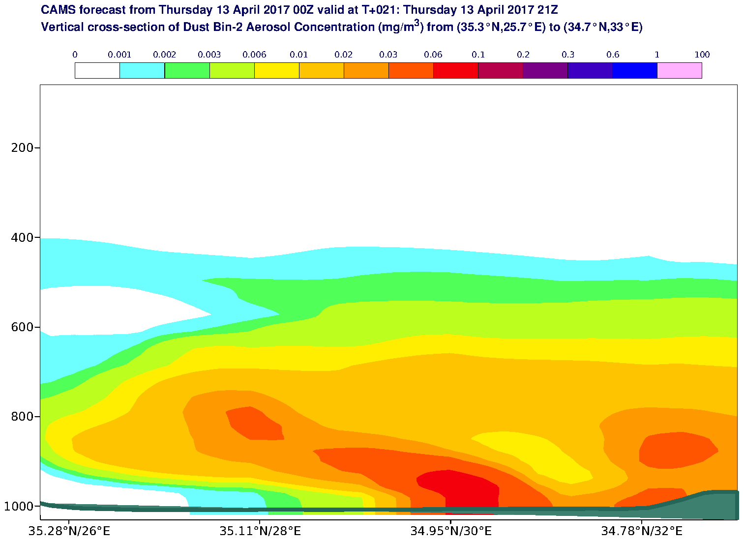 Vertical cross-section of Dust Bin-2 Aerosol Concentration (mg/m3) valid at T21 - 2017-04-13 21:00