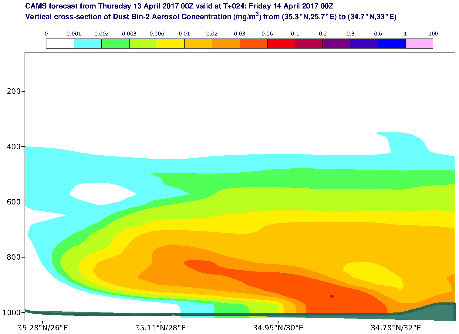 Vertical cross-section of Dust Bin-2 Aerosol Concentration (mg/m3) valid at T24 - 2017-04-14 00:00