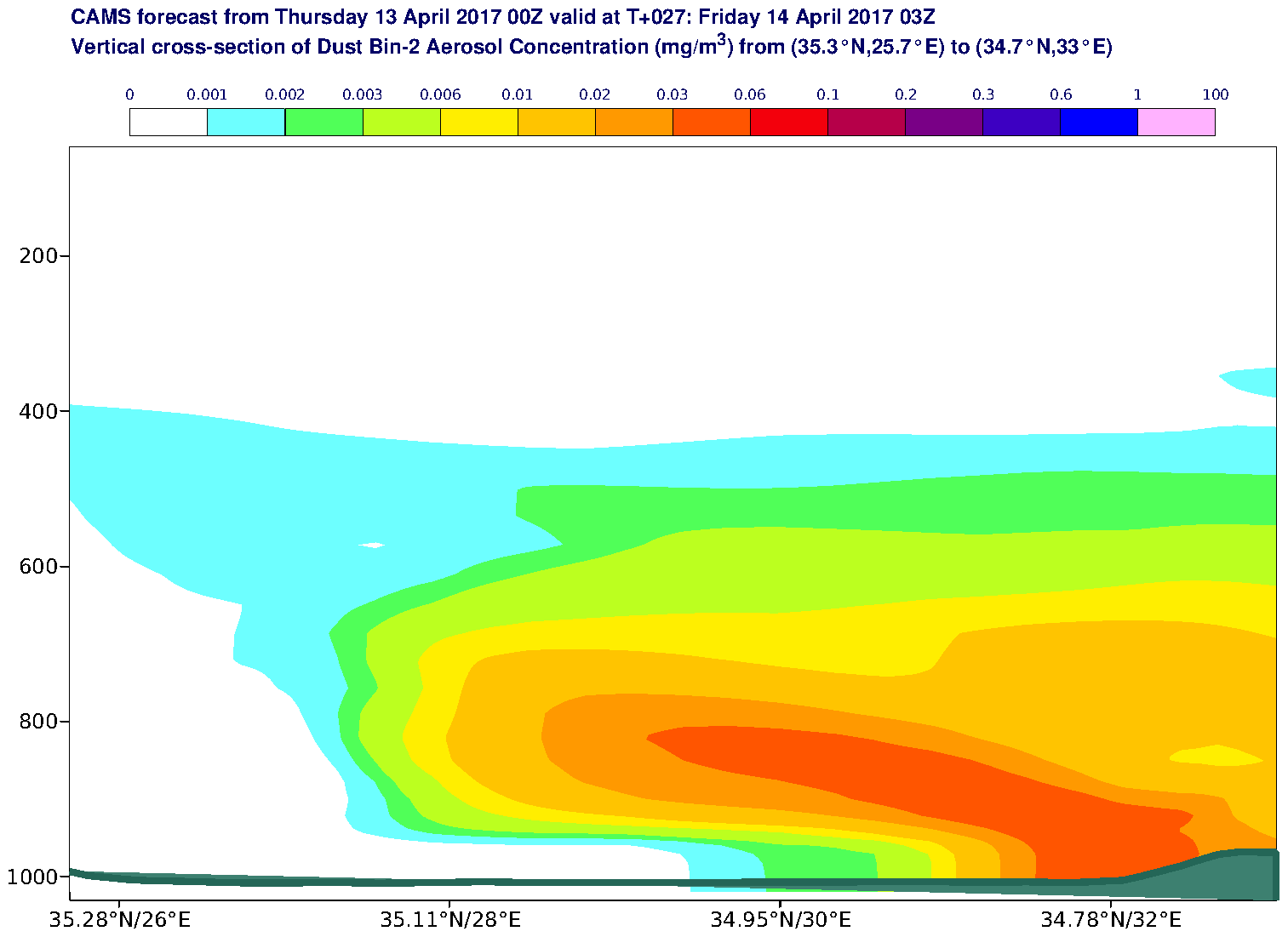 Vertical cross-section of Dust Bin-2 Aerosol Concentration (mg/m3) valid at T27 - 2017-04-14 03:00