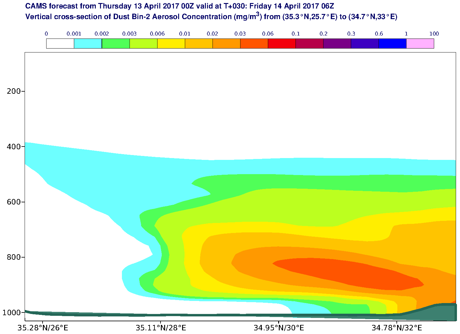Vertical cross-section of Dust Bin-2 Aerosol Concentration (mg/m3) valid at T30 - 2017-04-14 06:00