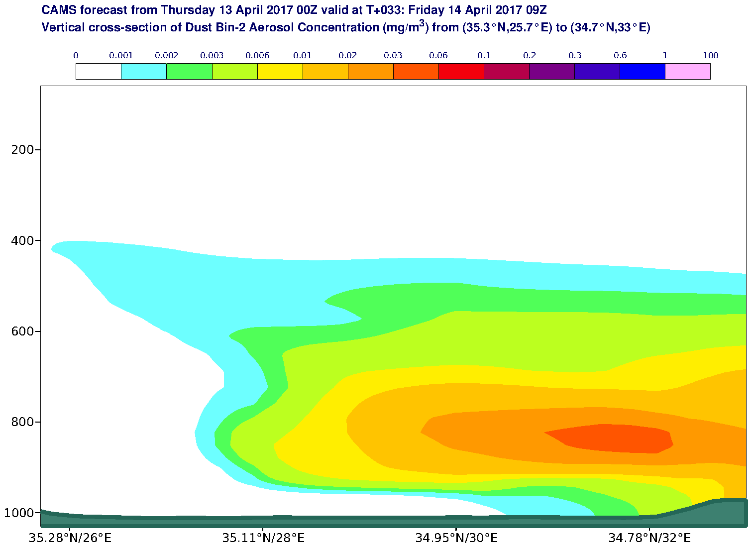 Vertical cross-section of Dust Bin-2 Aerosol Concentration (mg/m3) valid at T33 - 2017-04-14 09:00