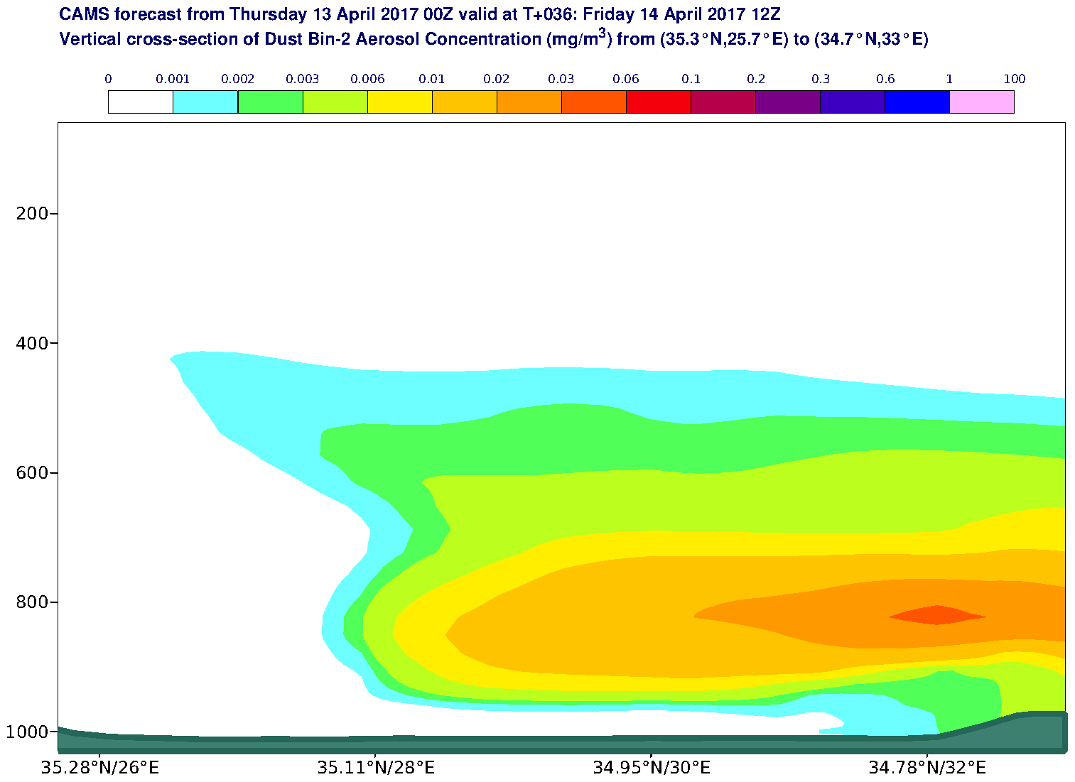 Vertical cross-section of Dust Bin-2 Aerosol Concentration (mg/m3) valid at T36 - 2017-04-14 12:00