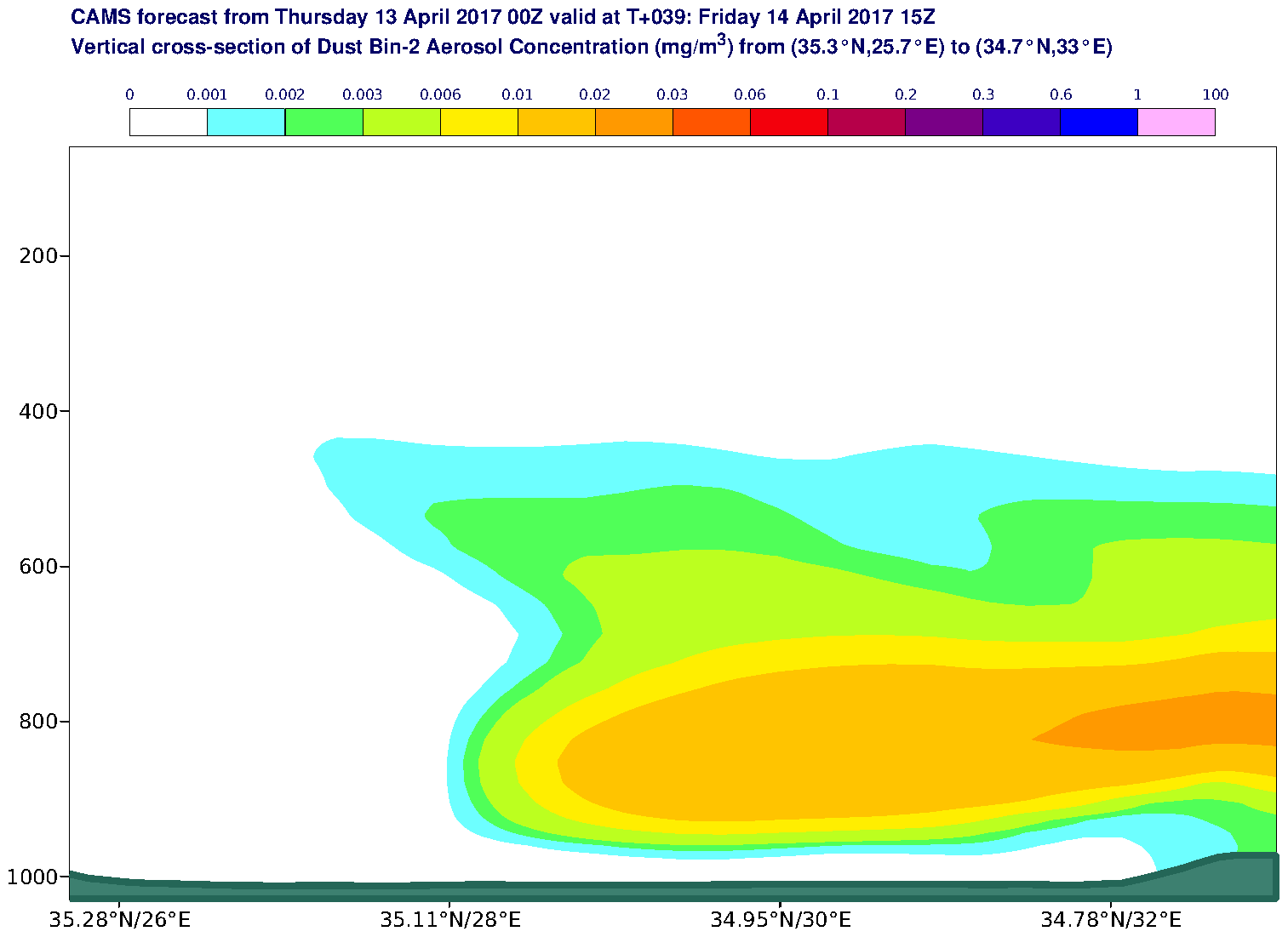 Vertical cross-section of Dust Bin-2 Aerosol Concentration (mg/m3) valid at T39 - 2017-04-14 15:00