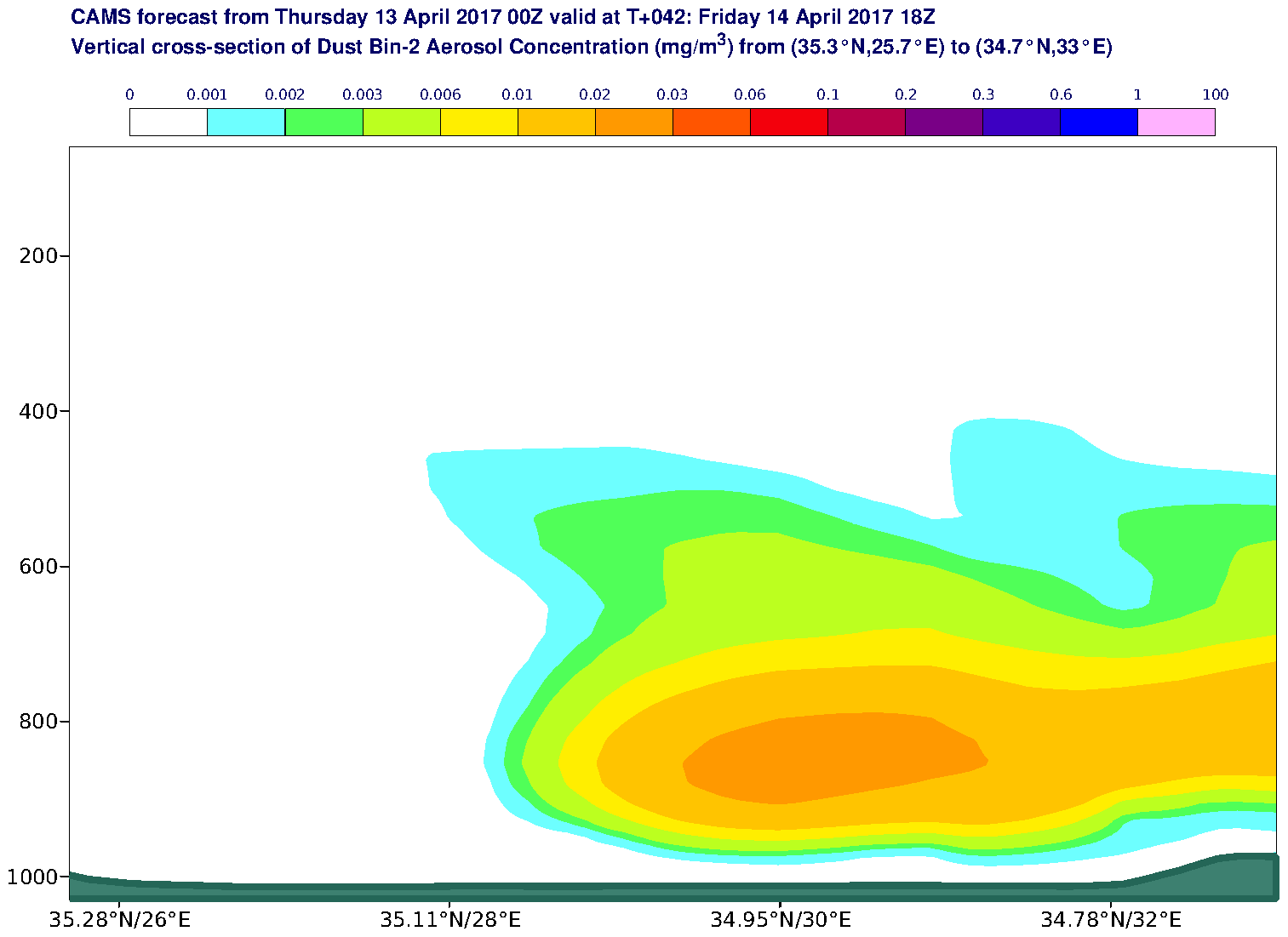 Vertical cross-section of Dust Bin-2 Aerosol Concentration (mg/m3) valid at T42 - 2017-04-14 18:00