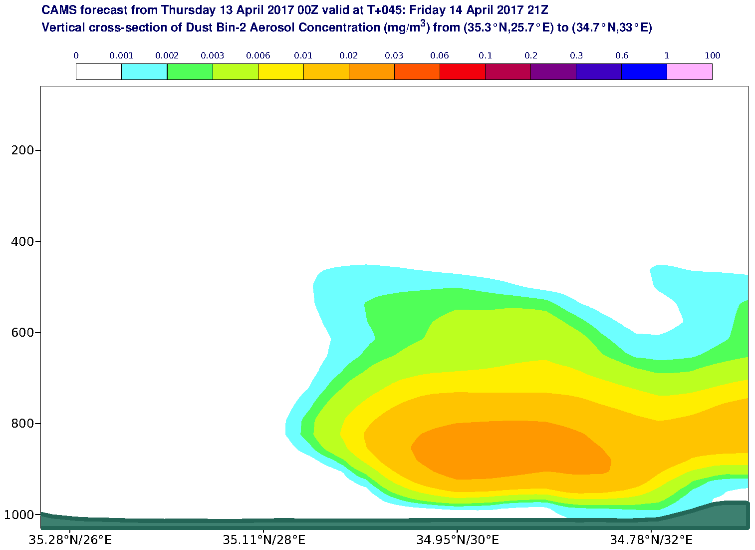 Vertical cross-section of Dust Bin-2 Aerosol Concentration (mg/m3) valid at T45 - 2017-04-14 21:00