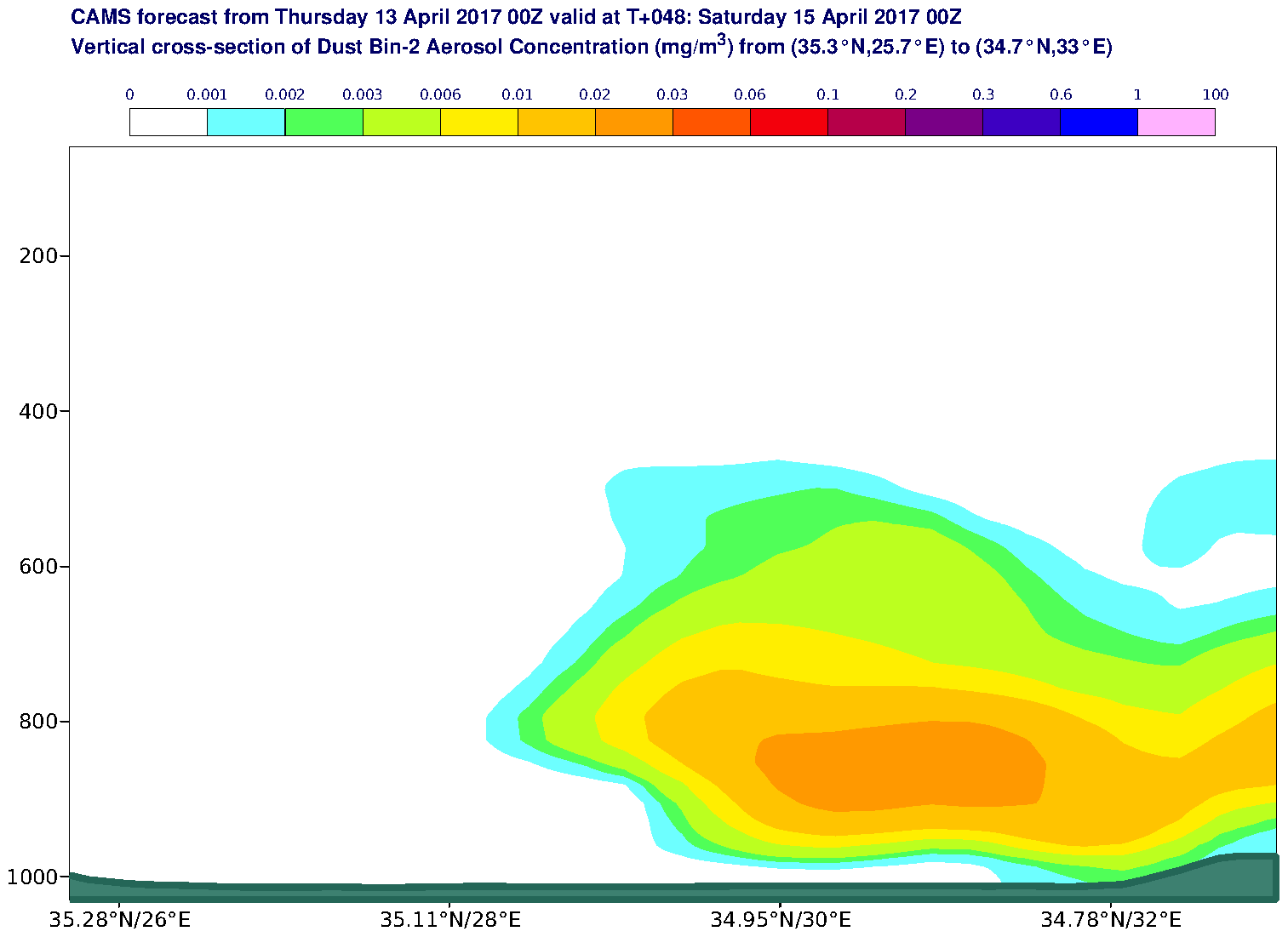 Vertical cross-section of Dust Bin-2 Aerosol Concentration (mg/m3) valid at T48 - 2017-04-15 00:00