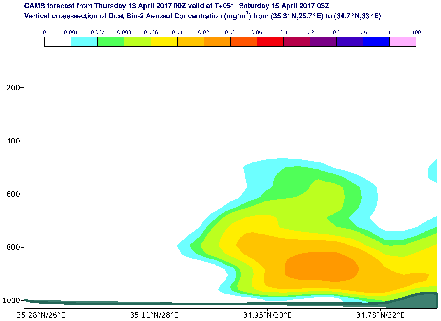 Vertical cross-section of Dust Bin-2 Aerosol Concentration (mg/m3) valid at T51 - 2017-04-15 03:00