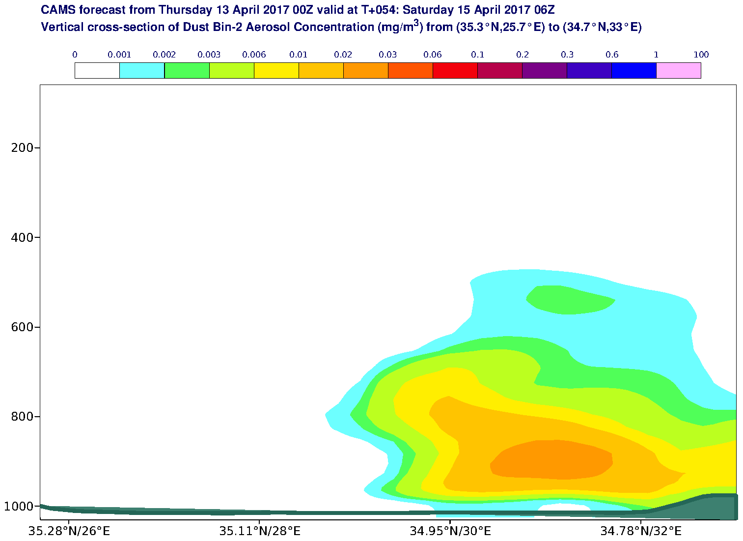 Vertical cross-section of Dust Bin-2 Aerosol Concentration (mg/m3) valid at T54 - 2017-04-15 06:00