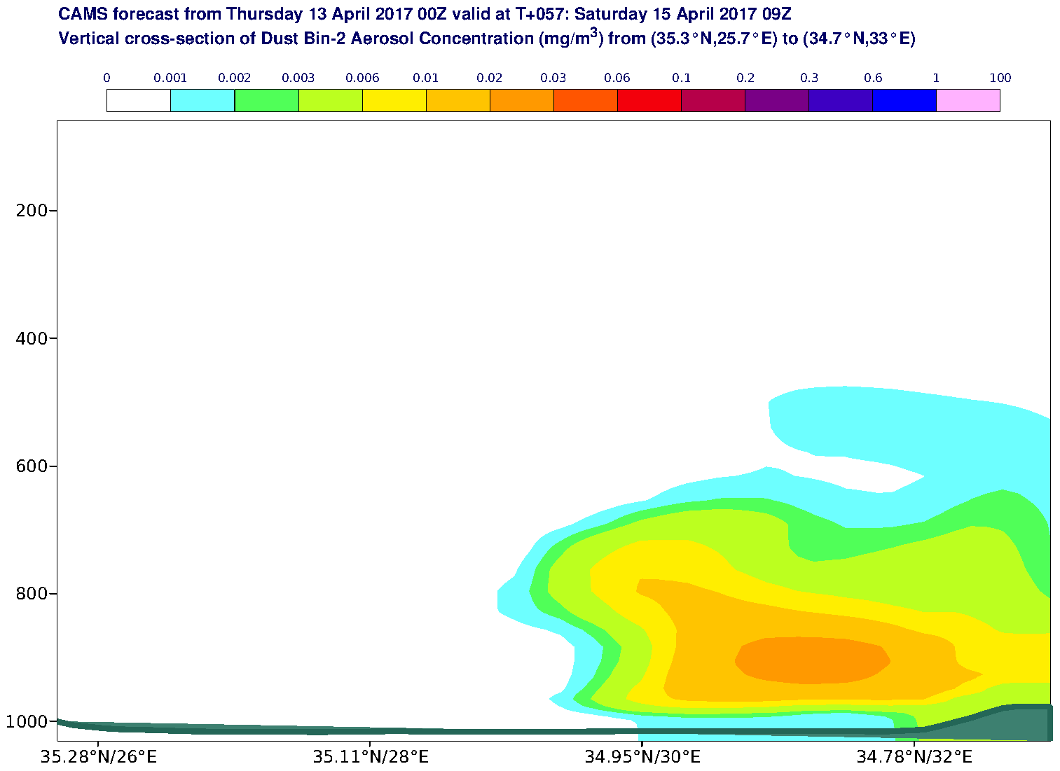 Vertical cross-section of Dust Bin-2 Aerosol Concentration (mg/m3) valid at T57 - 2017-04-15 09:00