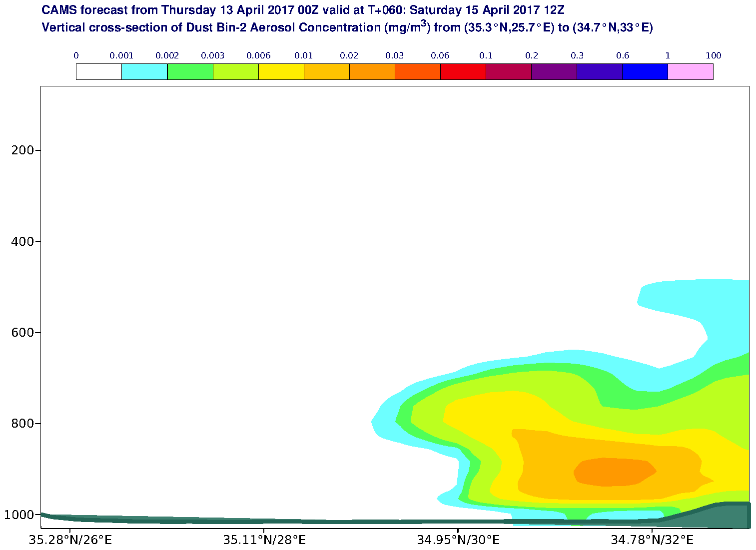 Vertical cross-section of Dust Bin-2 Aerosol Concentration (mg/m3) valid at T60 - 2017-04-15 12:00