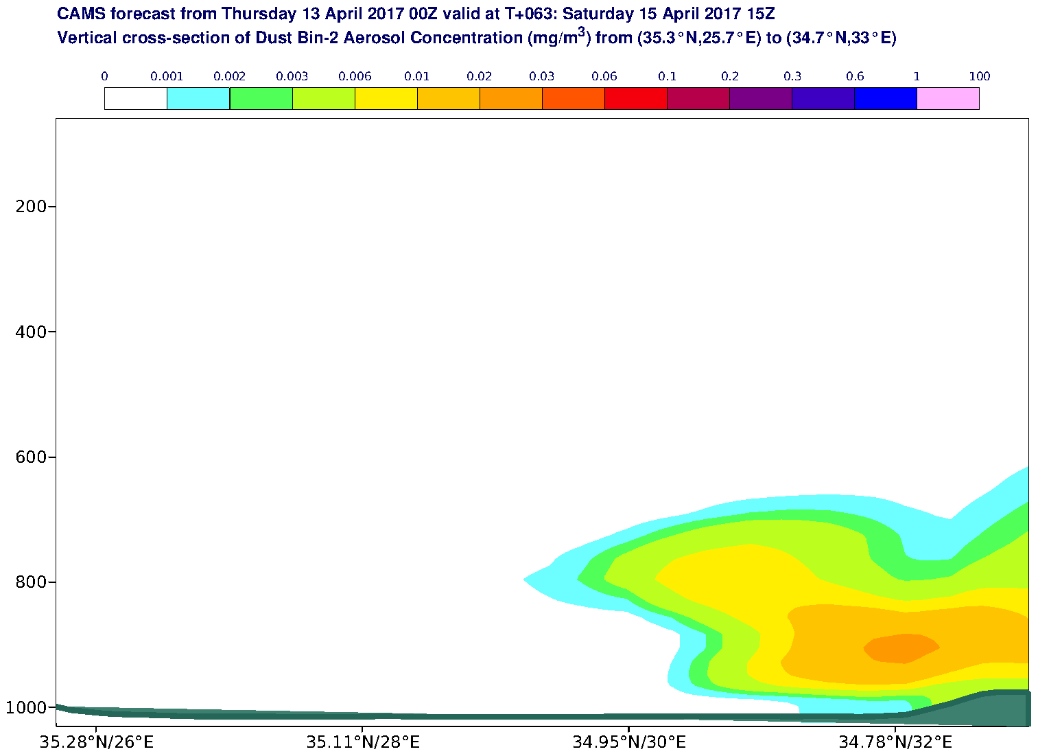 Vertical cross-section of Dust Bin-2 Aerosol Concentration (mg/m3) valid at T63 - 2017-04-15 15:00