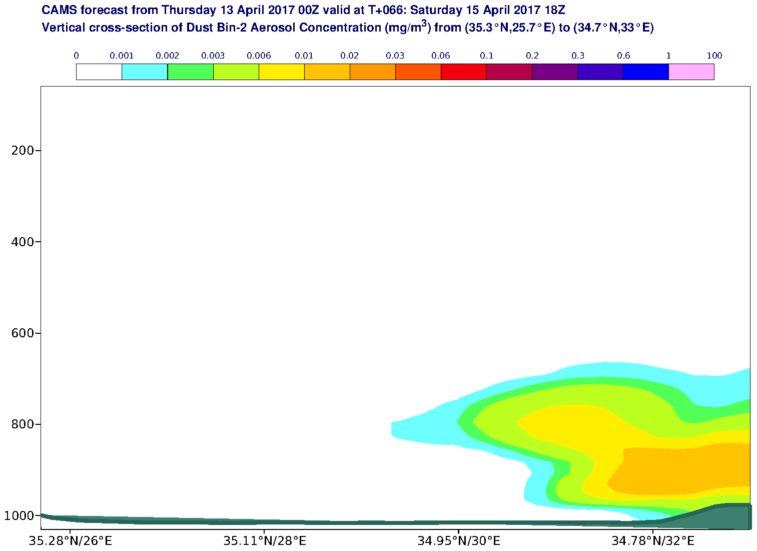 Vertical cross-section of Dust Bin-2 Aerosol Concentration (mg/m3) valid at T66 - 2017-04-15 18:00