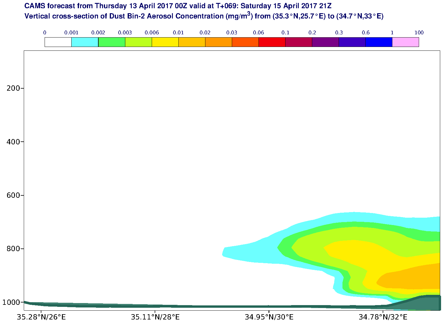 Vertical cross-section of Dust Bin-2 Aerosol Concentration (mg/m3) valid at T69 - 2017-04-15 21:00