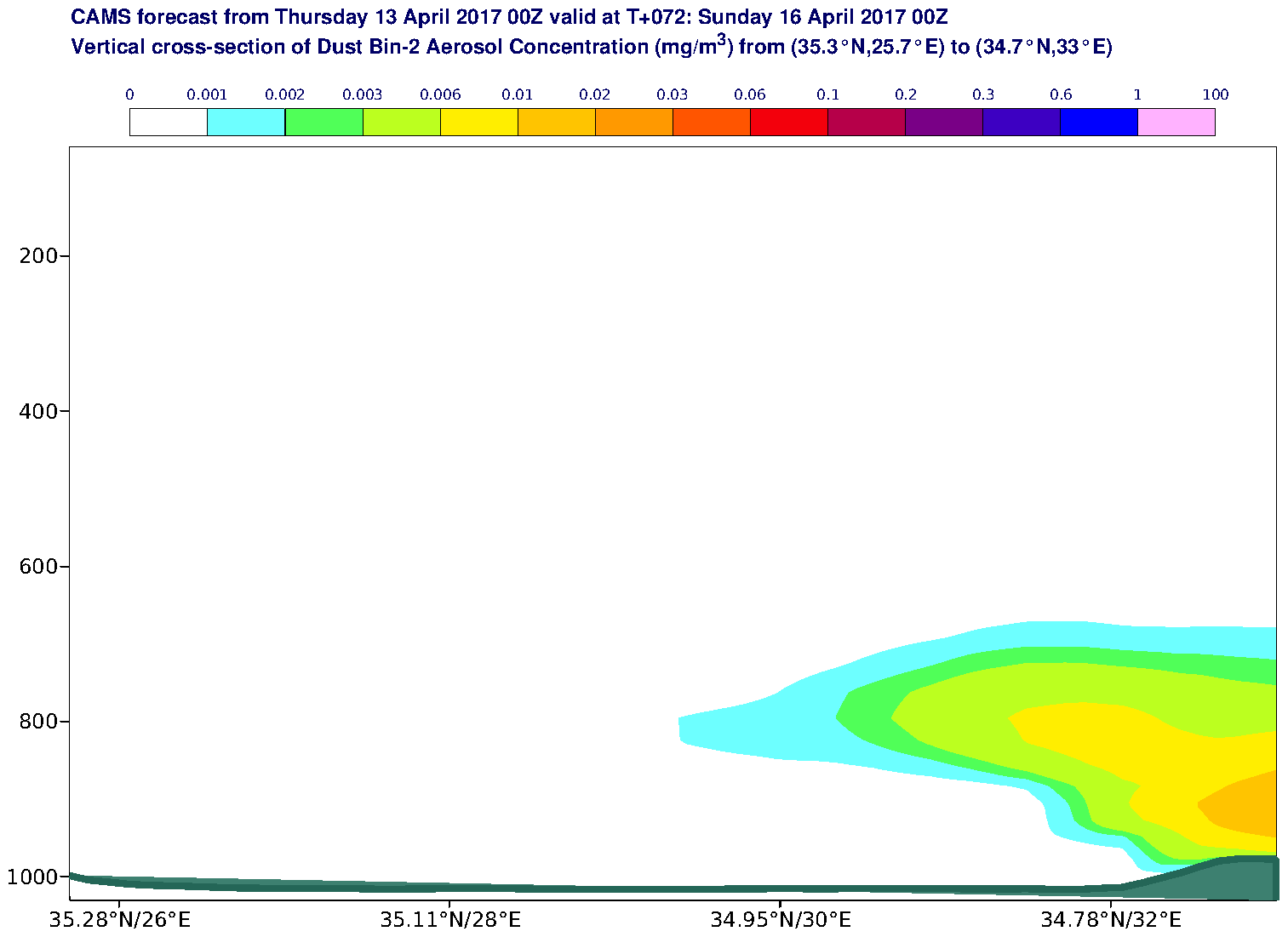 Vertical cross-section of Dust Bin-2 Aerosol Concentration (mg/m3) valid at T72 - 2017-04-16 00:00