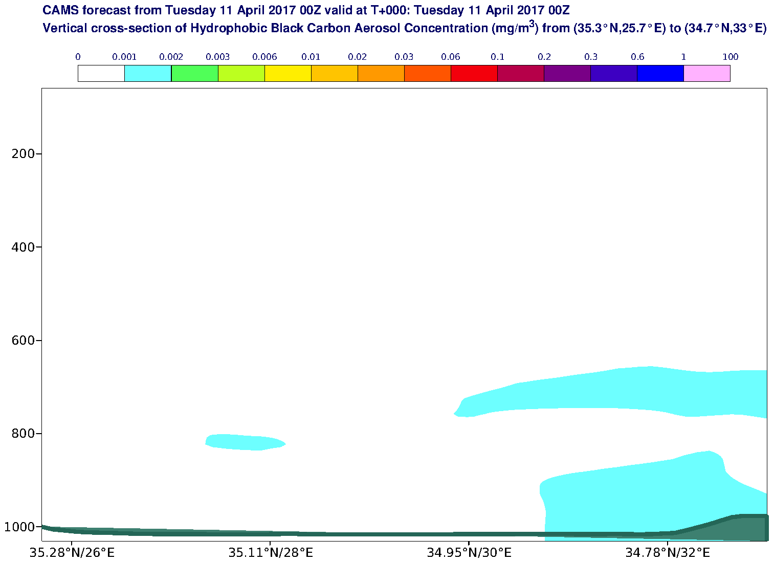 Vertical cross-section of Hydrophobic Black Carbon Aerosol Concentration (mg/m3) valid at T0 - 2017-04-11 00:00