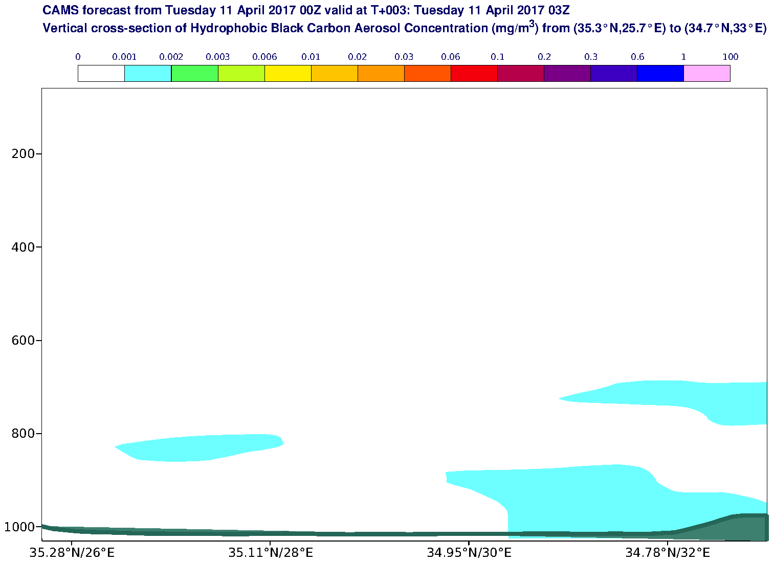 Vertical cross-section of Hydrophobic Black Carbon Aerosol Concentration (mg/m3) valid at T3 - 2017-04-11 03:00