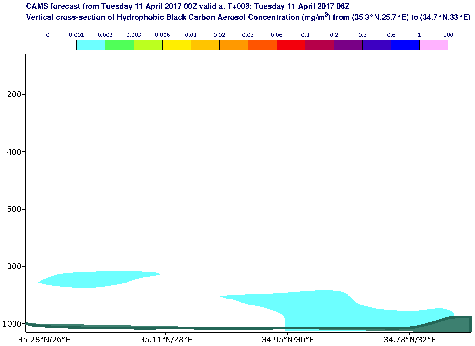 Vertical cross-section of Hydrophobic Black Carbon Aerosol Concentration (mg/m3) valid at T6 - 2017-04-11 06:00