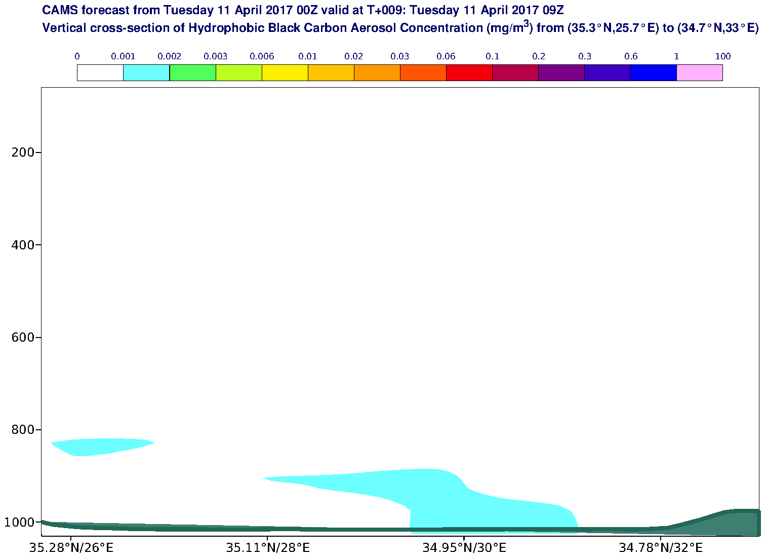 Vertical cross-section of Hydrophobic Black Carbon Aerosol Concentration (mg/m3) valid at T9 - 2017-04-11 09:00