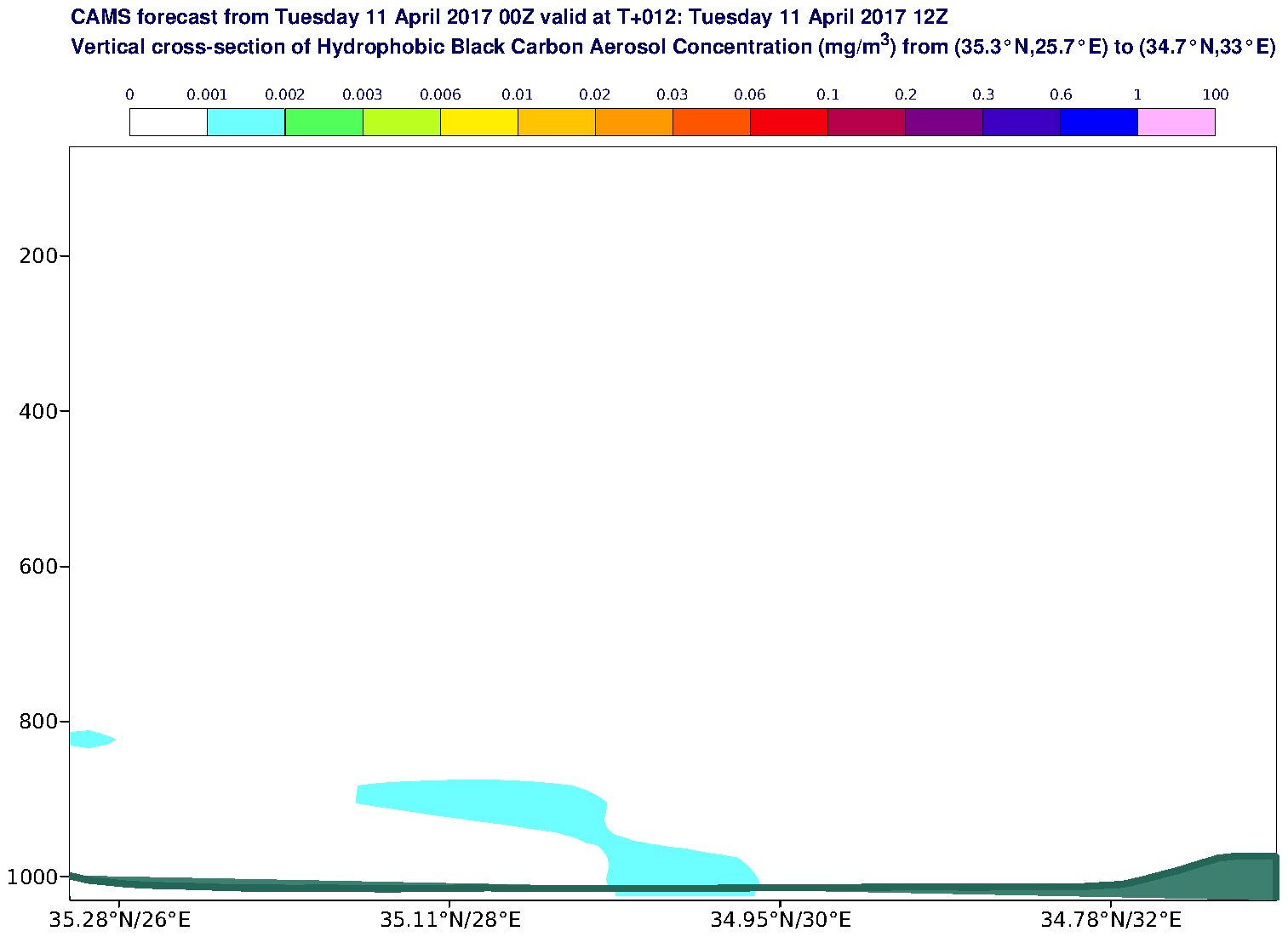 Vertical cross-section of Hydrophobic Black Carbon Aerosol Concentration (mg/m3) valid at T12 - 2017-04-11 12:00