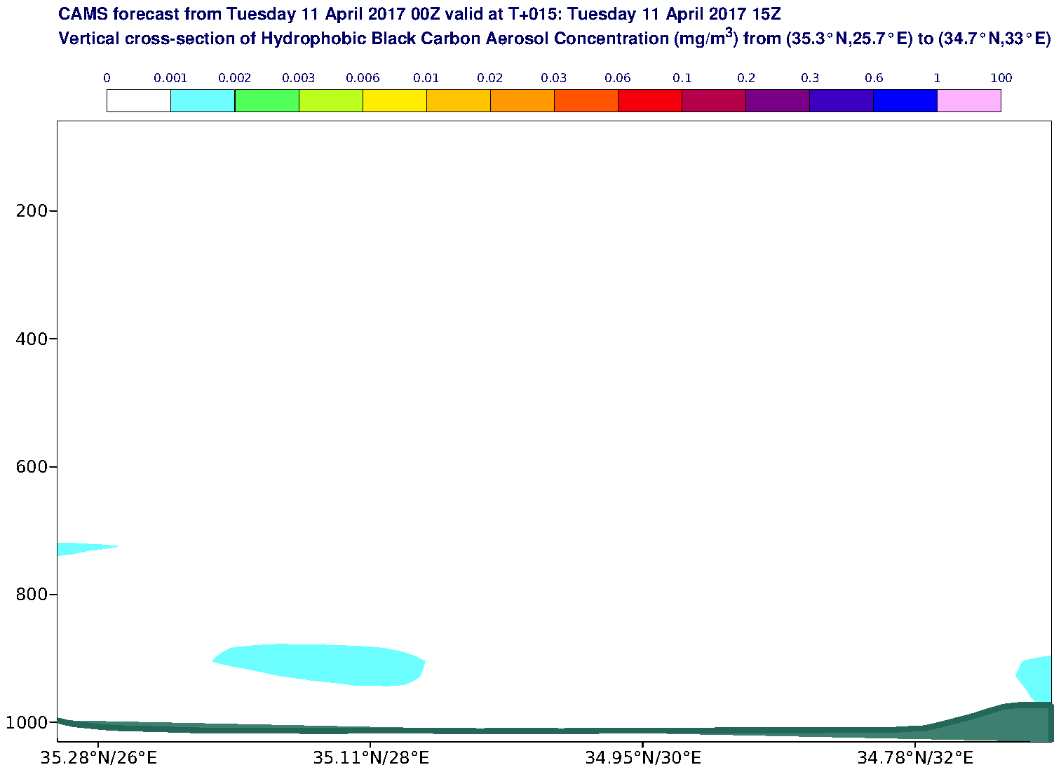 Vertical cross-section of Hydrophobic Black Carbon Aerosol Concentration (mg/m3) valid at T15 - 2017-04-11 15:00