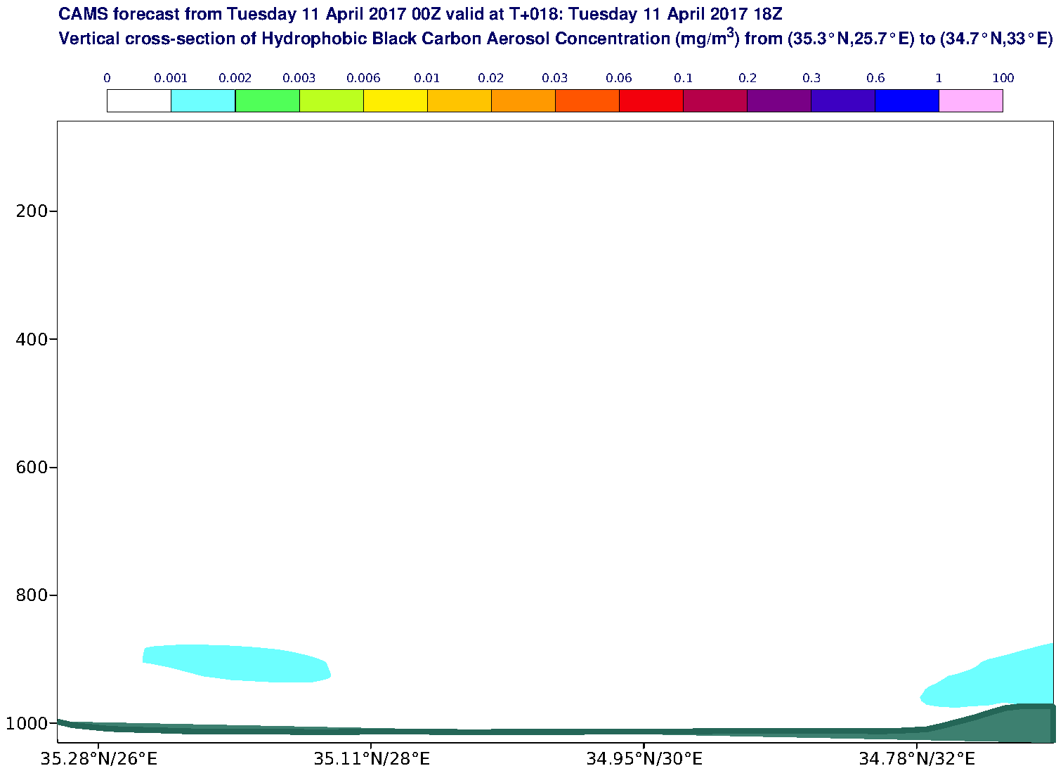 Vertical cross-section of Hydrophobic Black Carbon Aerosol Concentration (mg/m3) valid at T18 - 2017-04-11 18:00