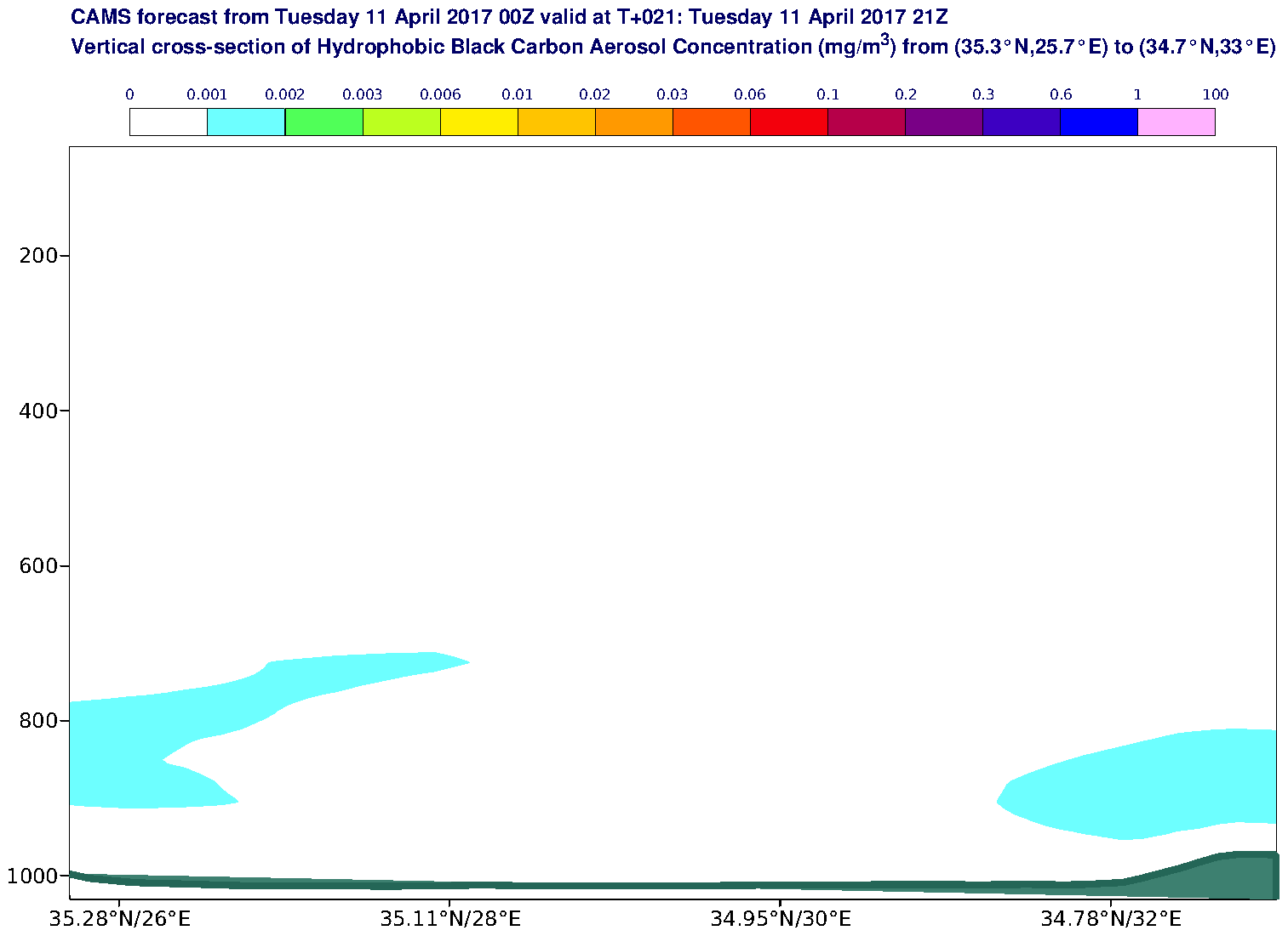 Vertical cross-section of Hydrophobic Black Carbon Aerosol Concentration (mg/m3) valid at T21 - 2017-04-11 21:00