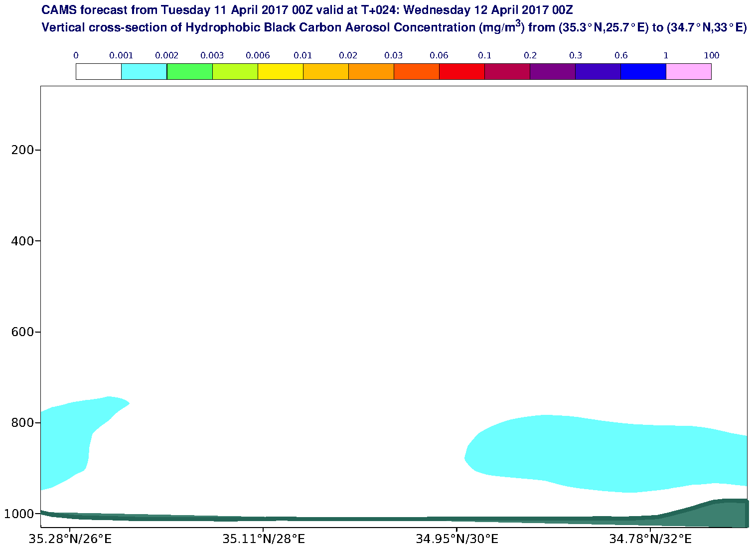 Vertical cross-section of Hydrophobic Black Carbon Aerosol Concentration (mg/m3) valid at T24 - 2017-04-12 00:00