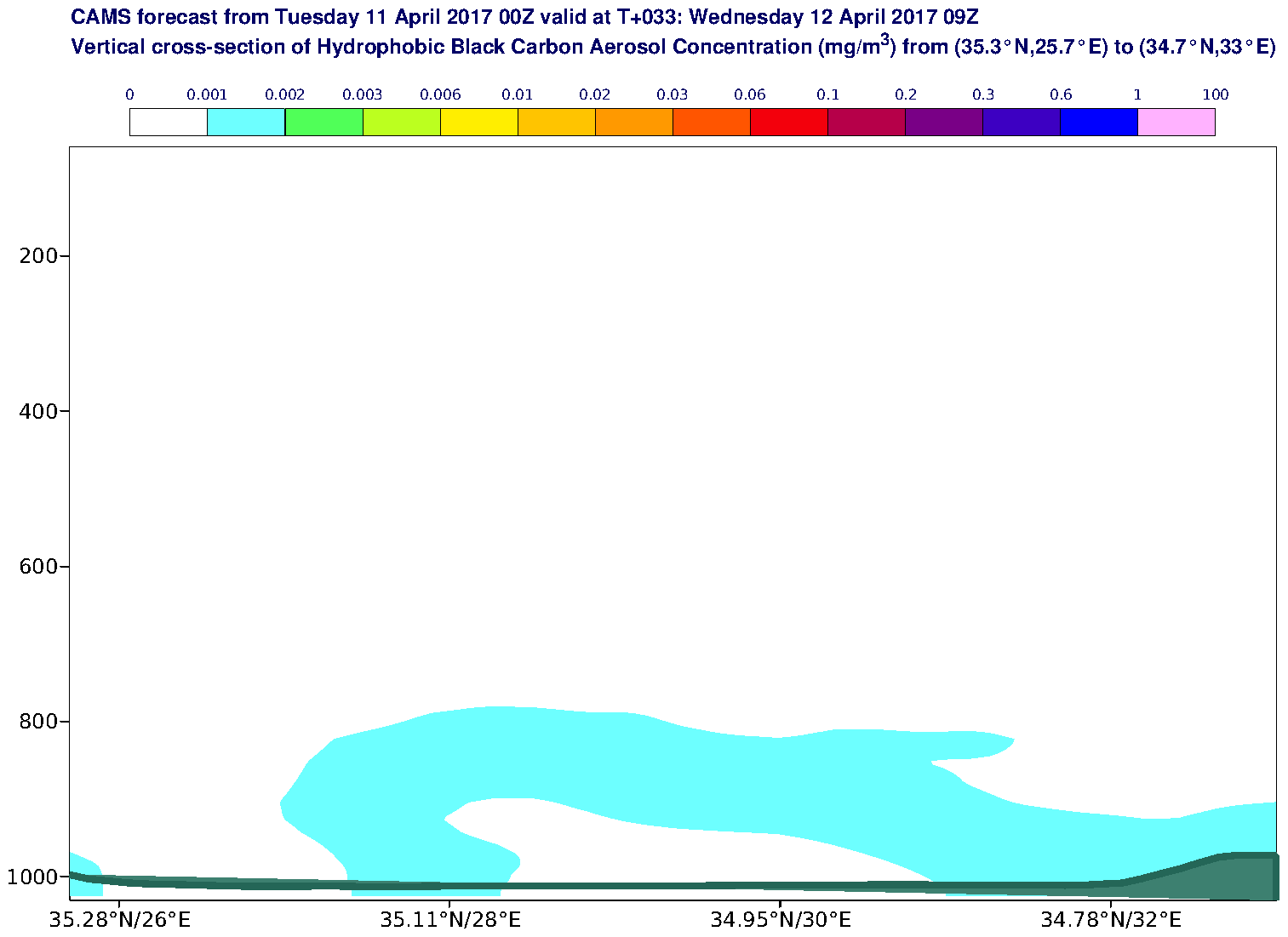 Vertical cross-section of Hydrophobic Black Carbon Aerosol Concentration (mg/m3) valid at T33 - 2017-04-12 09:00