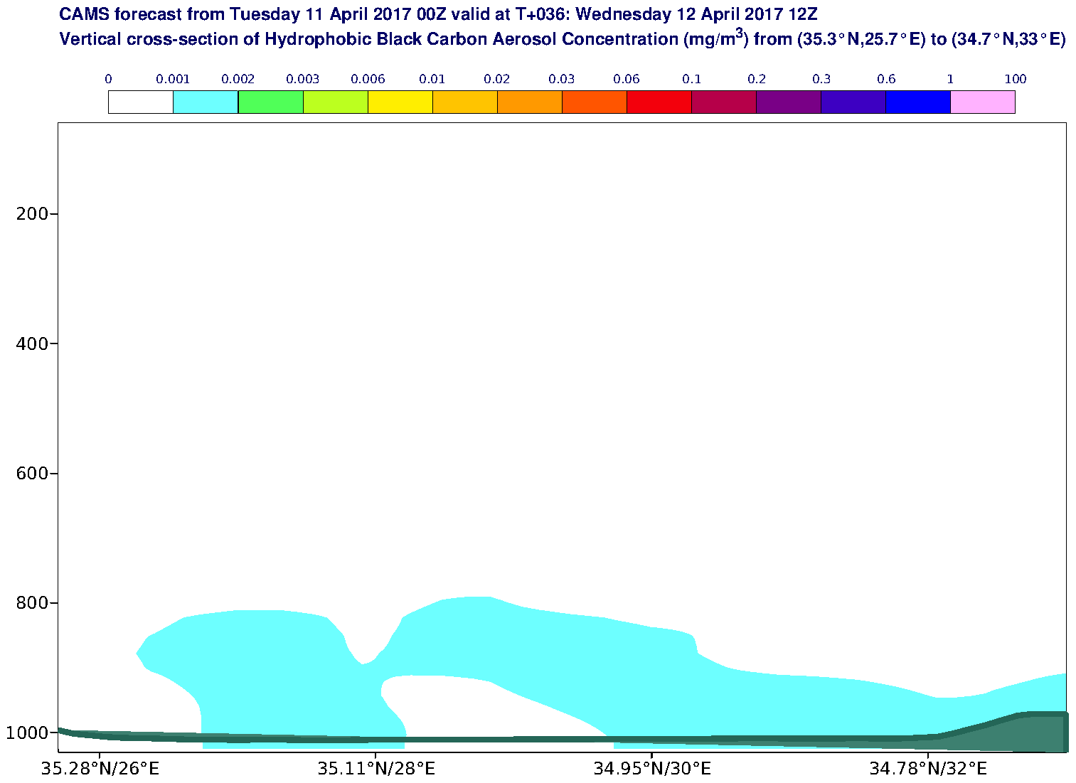Vertical cross-section of Hydrophobic Black Carbon Aerosol Concentration (mg/m3) valid at T36 - 2017-04-12 12:00