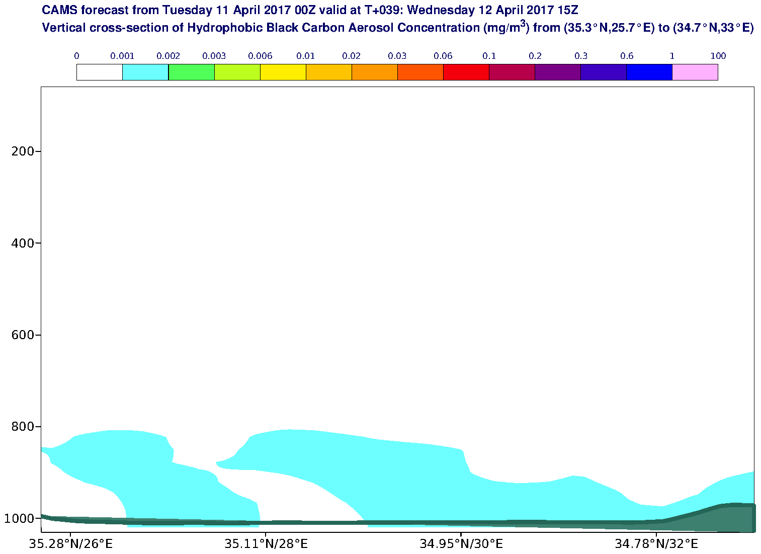Vertical cross-section of Hydrophobic Black Carbon Aerosol Concentration (mg/m3) valid at T39 - 2017-04-12 15:00